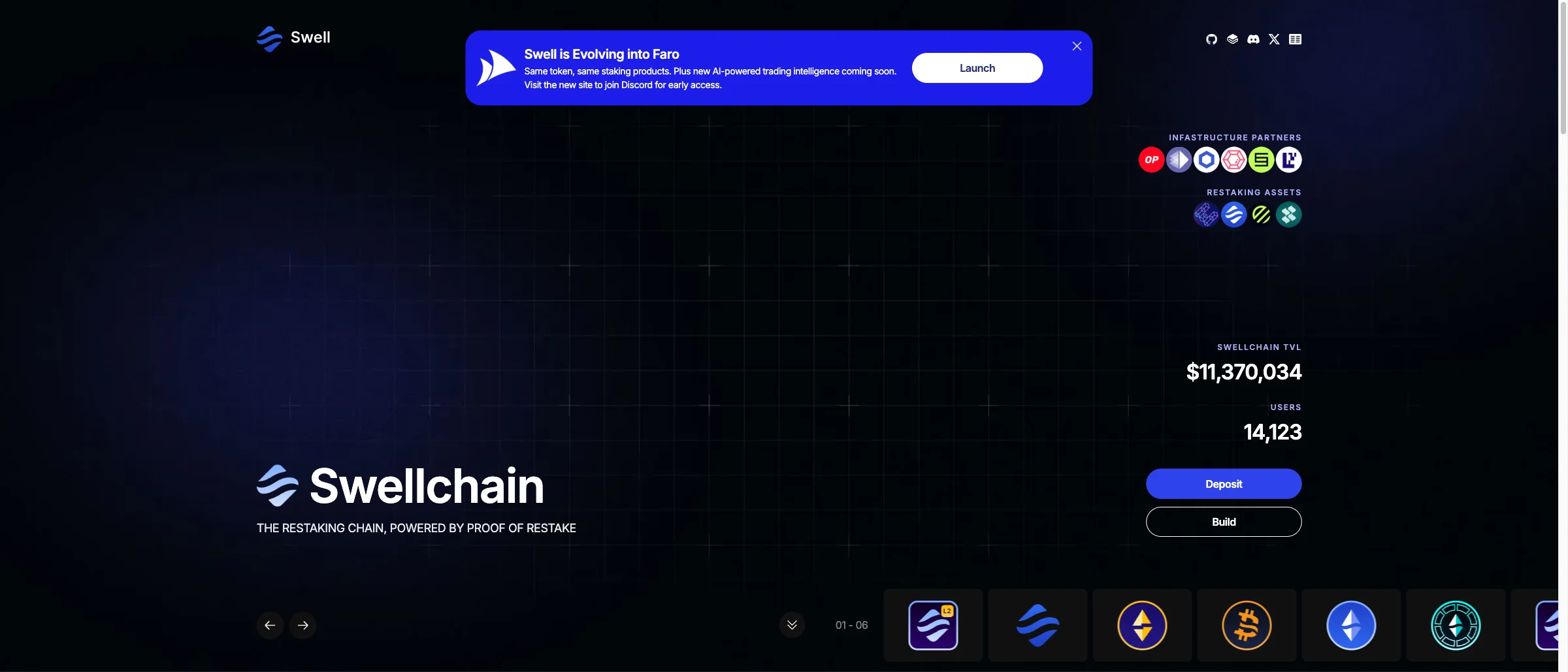 Swell Network